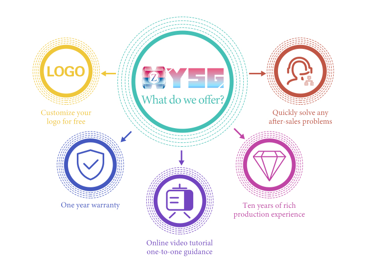8 In 1 Visualization of Skin Analysis