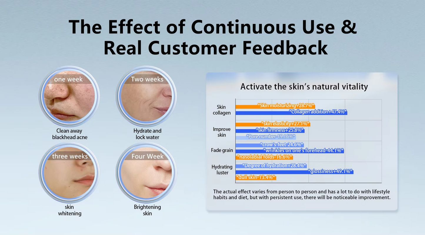 8 In 1 Visualization of Skin Analysis